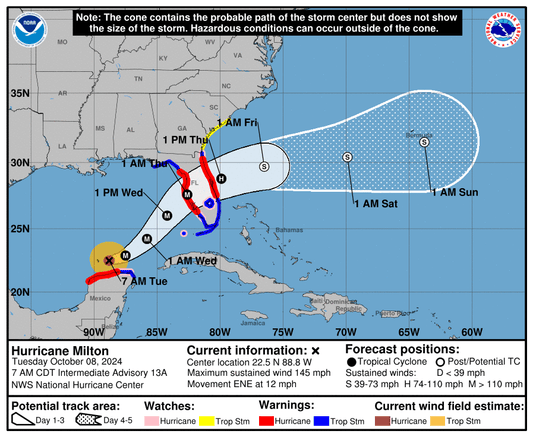 Hurricane Milton - October 2024